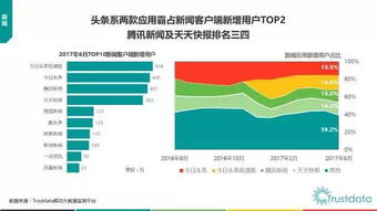 2017年上半年中国移动互联网发展分析 网络技术驱动的革新浪潮
