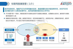 车联网市场全景解析 技术路线、发展战略、产业布局与核心供应商