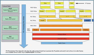 运用IP网络测试技术，推动高带宽无线网络设备开发水平提升