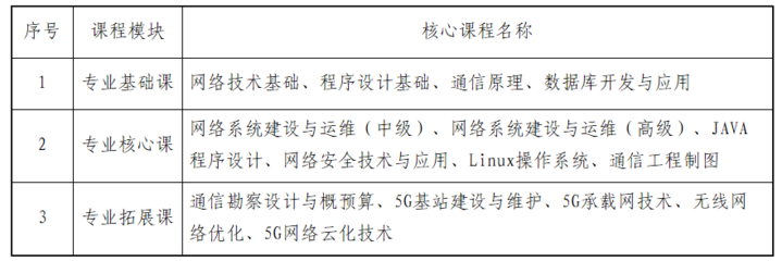 山东信息职业技术学院:&ldquo;系&rdquo;说专业||山信&middot;现代通信技术专业