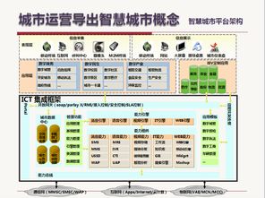 网络技术开发引领未来 中景科技在互联网时代的创新型发展定位