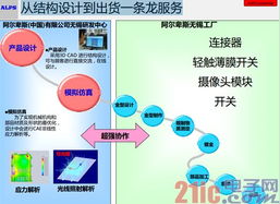 阿尔卑斯研发中心落子无锡，抢占物联网与网络技术创新高地