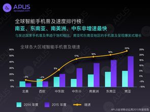 2015年全球移动应用报告 网络技术开发趋势与影响分析